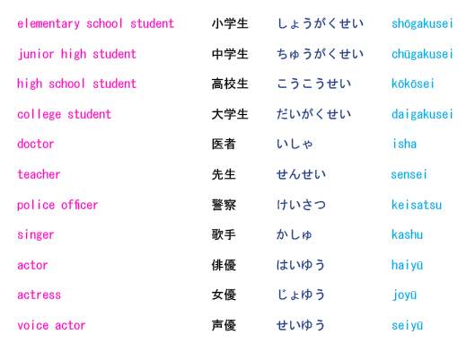 Japanese Grammar lesson 1: AはBです -
